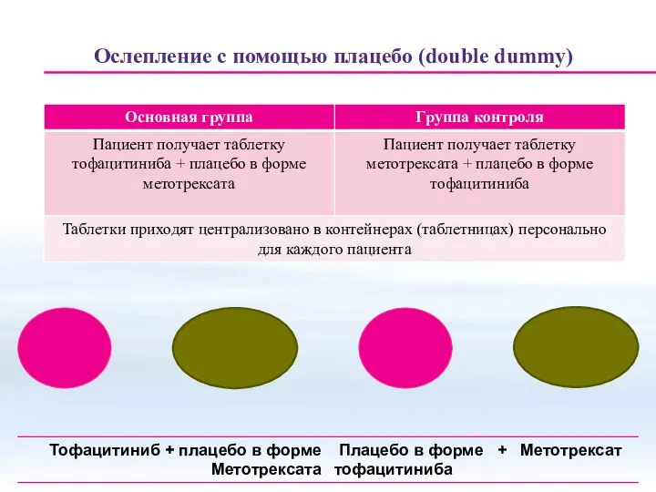 Ослепление с помощью плацебо (double dummy)