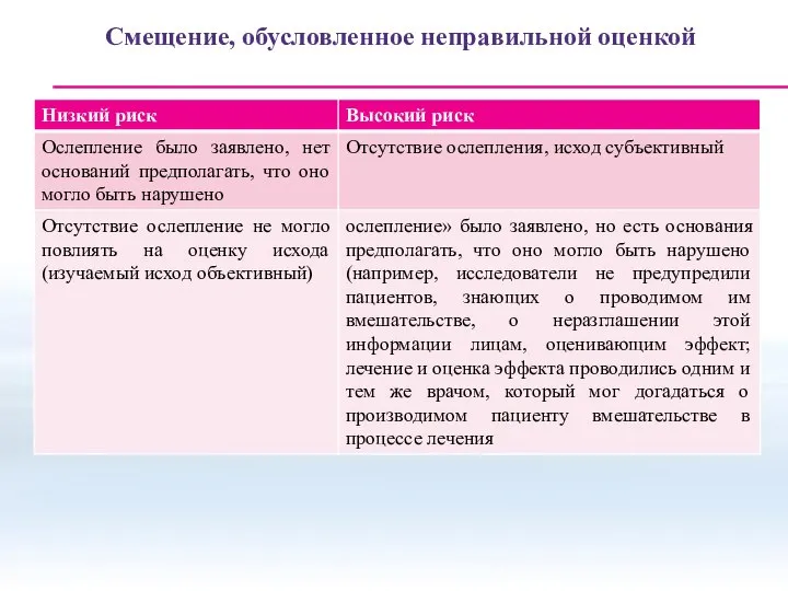 Смещение, обусловленное неправильной оценкой