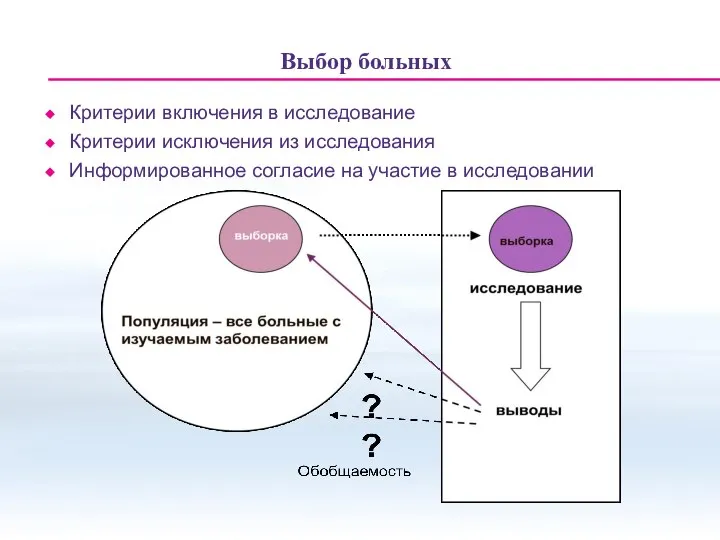 Выбор больных Критерии включения в исследование Критерии исключения из исследования Информированное согласие на участие в исследовании