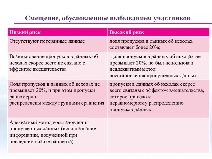 Смещение, обусловленное выбыванием участников