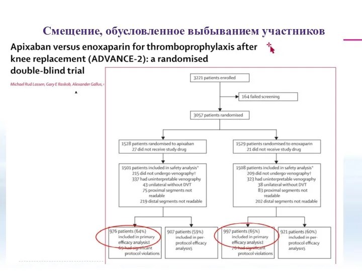 Смещение, обусловленное выбыванием участников