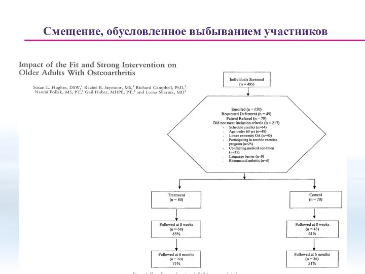 Смещение, обусловленное выбыванием участников