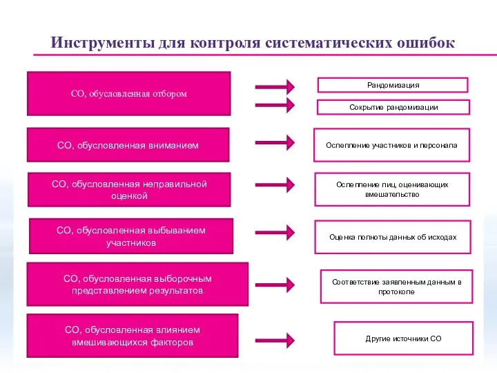 Инструменты для контроля систематических ошибок