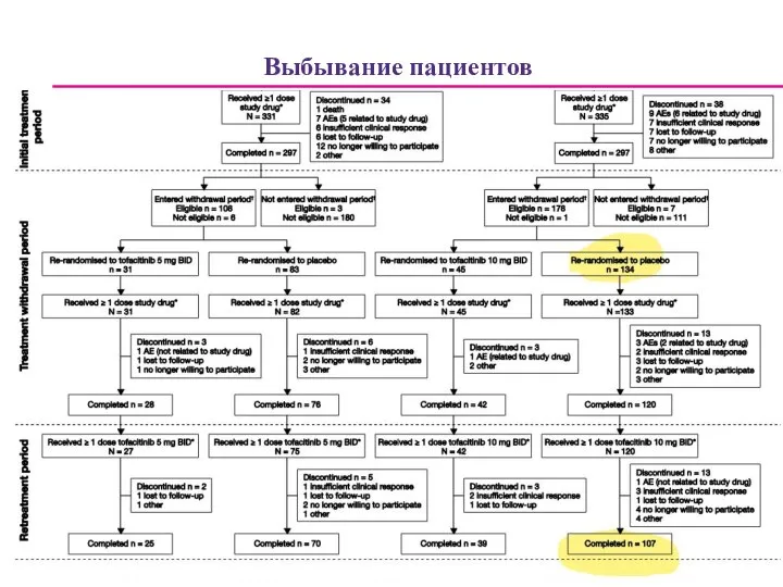 Выбывание пациентов