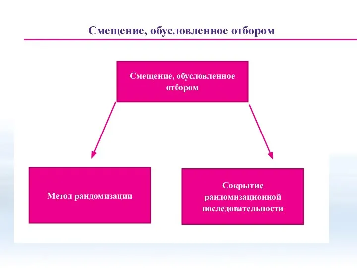 Смещение, обусловленное отбором