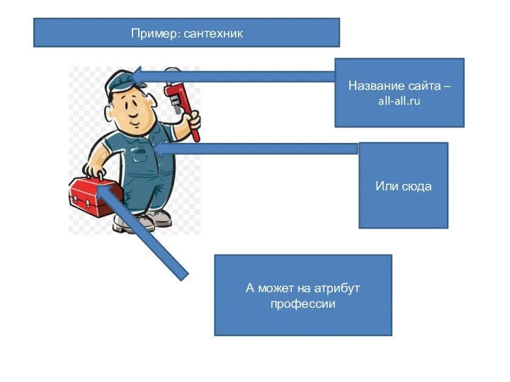 Пример: сантехник Название сайта – all-all.ru Или сюда А может на атрибут профессии