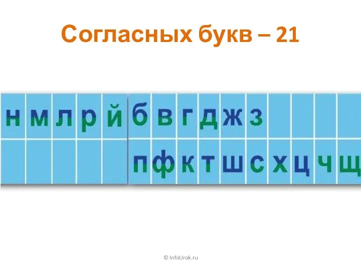 Согласных букв – 21 © InfoUrok.ru