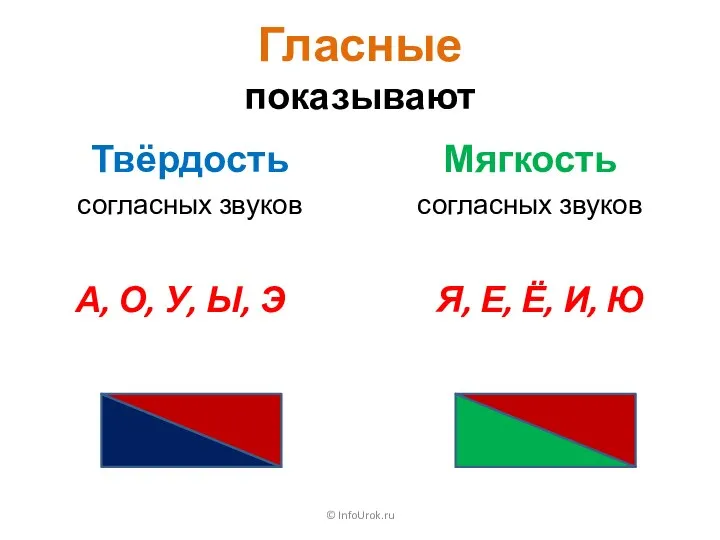 Гласные показывают © InfoUrok.ru Твёрдость согласных звуков Мягкость согласных звуков А, О,