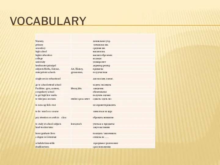 VOCABULARY