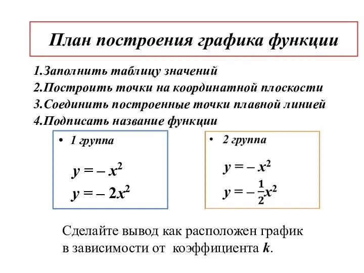 План построения графика функции 1.Заполнить таблицу значений 2.Построить точки на координатной плоскости