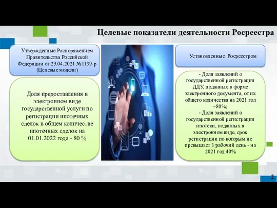 Целевые показатели деятельности Росреестра Доля предоставления в электронном виде государственной услуги по