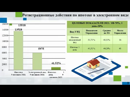 3 Регистрационные действия по ипотеке в электронном виде 13518