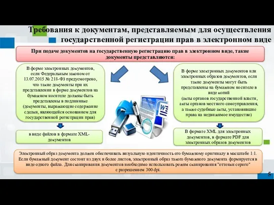 Требования к документам, представляемым для осуществления государственной регистрации прав в электронном виде