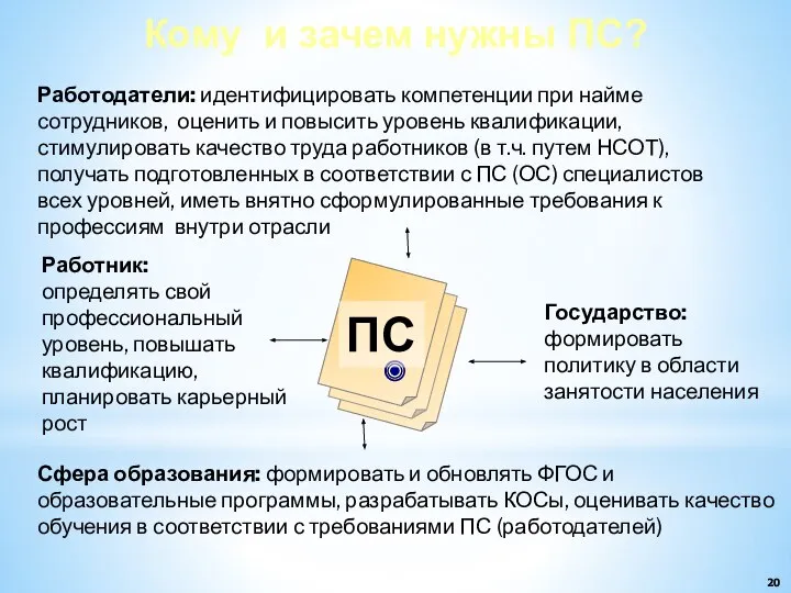 ПС Работодатели: идентифицировать компетенции при найме сотрудников, оценить и повысить уровень квалификации,