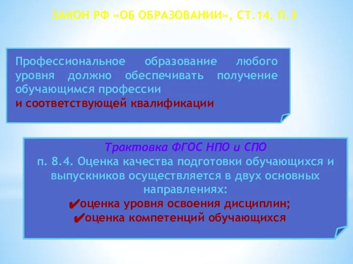 Профессиональное образование любого уровня должно обеспечивать получение обучающимся профессии и соответствующей квалификации