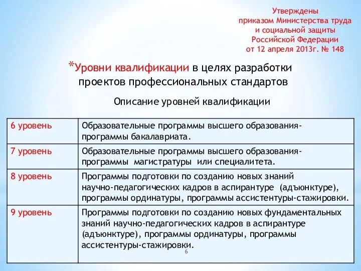 Уровни квалификации в целях разработки проектов профессиональных стандартов Описание уровней квалификации Утверждены