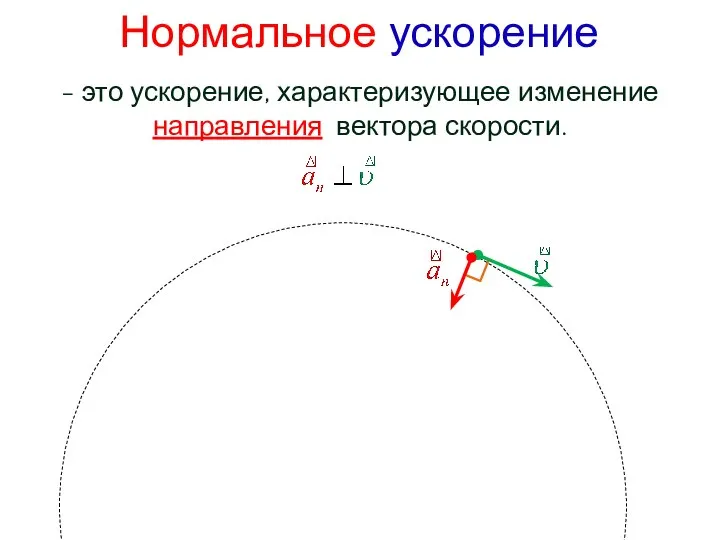 Нормальное ускорение - это ускорение, характеризующее изменение направления вектора скорости.