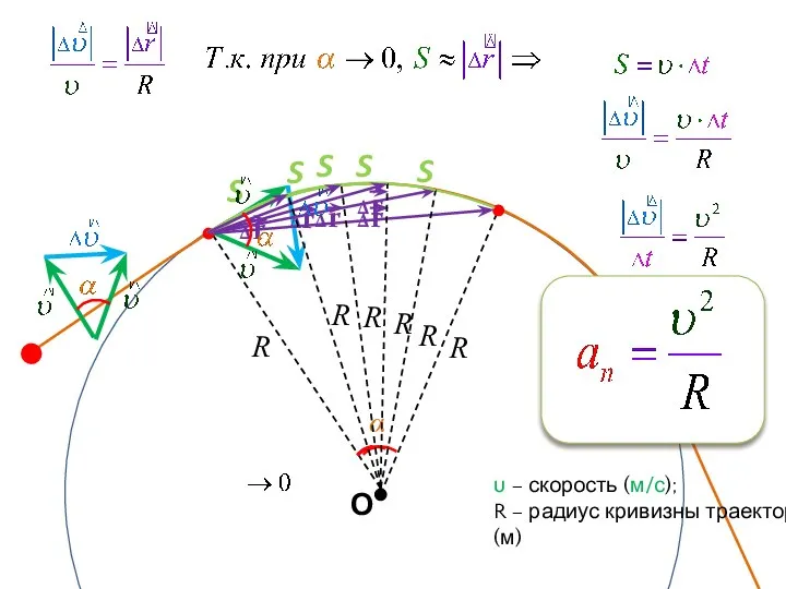 О R α υ – скорость (м/с); R – радиус кривизны траектории (м)