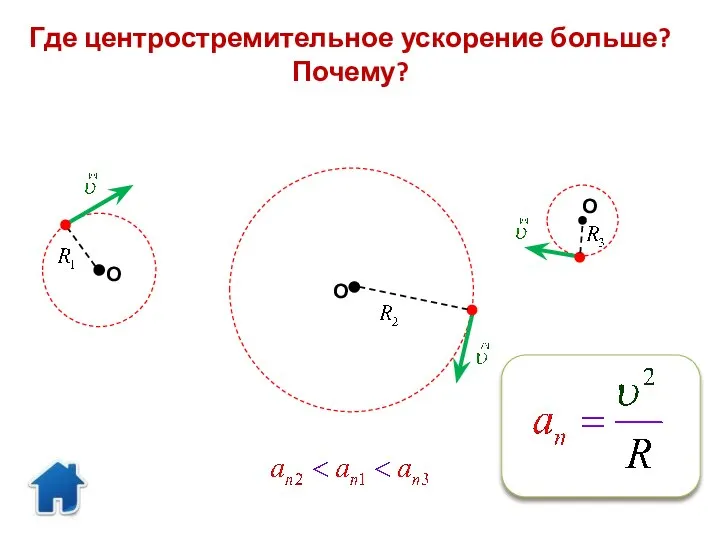 Где центростремительное ускорение больше? Почему? О О О