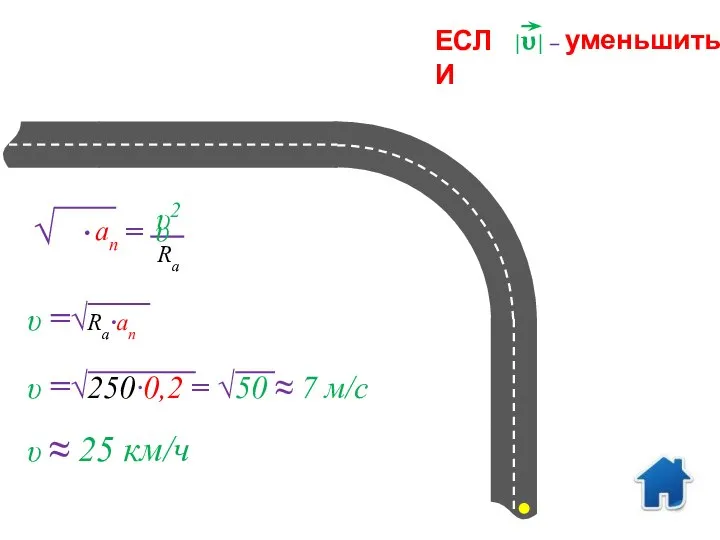 an υ2 Rа = ∙ υ υ ≈ 25 км/ч ЕСЛИ