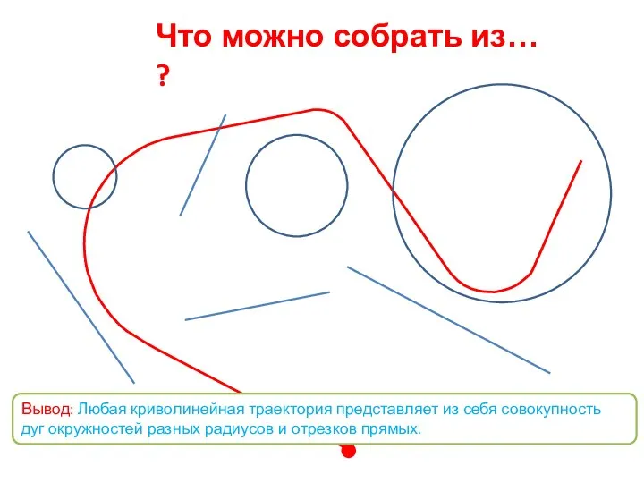 Что можно собрать из… ? Вывод: Любая криволинейная траектория представляет из себя