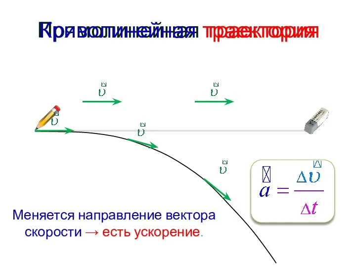 Прямолинейная траектория Криволинейная траектория Меняется направление вектора скорости → есть ускорение.
