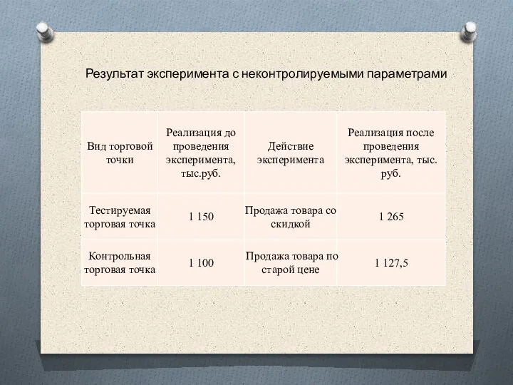 Результат эксперимента с неконтролируемыми параметрами