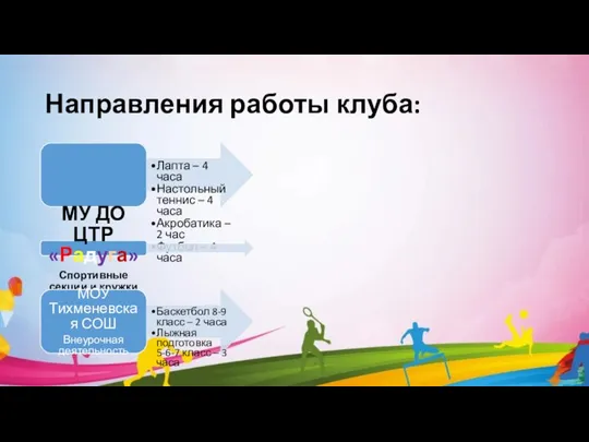 Направления работы клуба: Лапта – 4 часа Настольный теннис – 4 часа