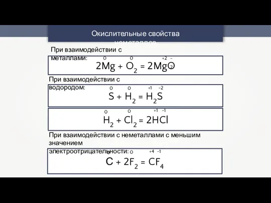 Окислительные свойства неметаллов 2Mg + O2 = 2MgO При взаимодействии с металлами: 0 0 +2 -2