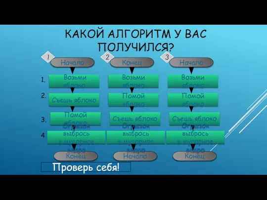 3 1 2 КАКОЙ АЛГОРИТМ У ВАС ПОЛУЧИЛСЯ? 1. 2. 3. 4.