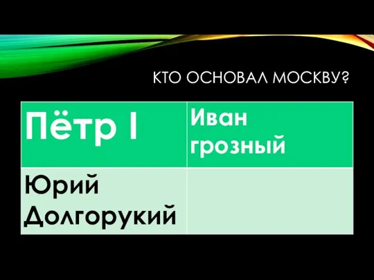 КТО ОСНОВАЛ МОСКВУ?