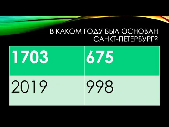 В КАКОМ ГОДУ БЫЛ ОСНОВАН САНКТ-ПЕТЕРБУРГ?