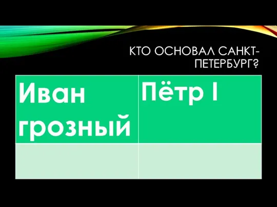 КТО ОСНОВАЛ САНКТ-ПЕТЕРБУРГ?