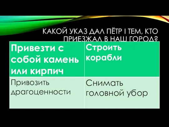 КАКОЙ УКАЗ ДАЛ ПЁТР I ТЕМ, КТО ПРИЕЗЖАЛ В НАШ ГОРОД?