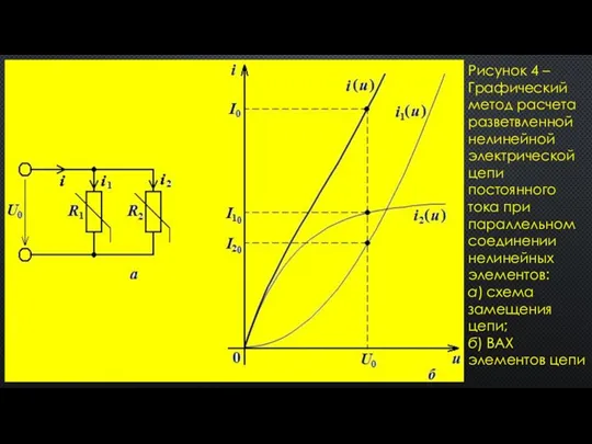 Рисунок 4 – Графический метод расчета разветвленной нелинейной электрической цепи постоянного тока