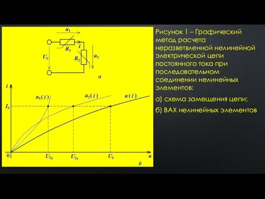 Рисунок 1 – Графический метод расчета неразветвленной нелинейной электрической цепи постоянного тока