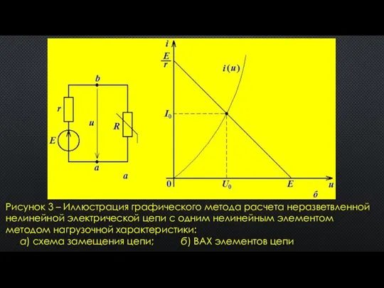 Рисунок 3 – Иллюстрация графического метода расчета неразветвленной нелинейной электрической цепи с