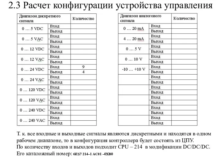 2.3 Расчет конфигурации устройства управления Т. к. все входные и выходные сигналы