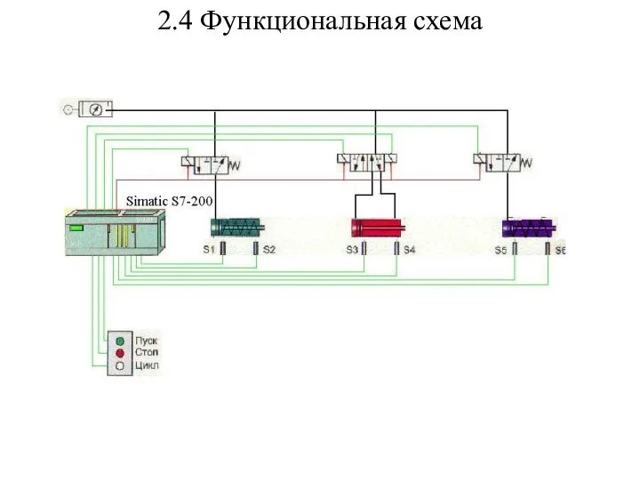 2.4 Функциональная схема