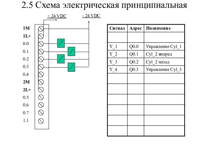 2.5 Схема электрическая принципиальная - 24 VDC + 24 VDC