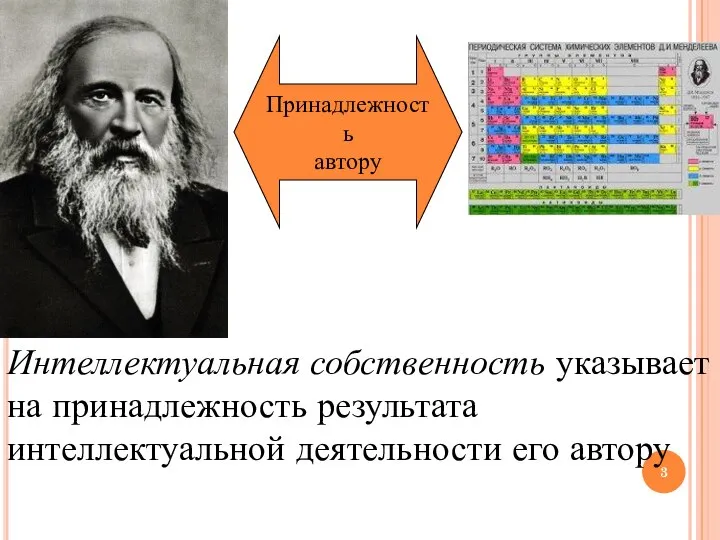 Принадлежность автору Интеллектуальная собственность указывает на принадлежность результата интеллектуальной деятельности его автору