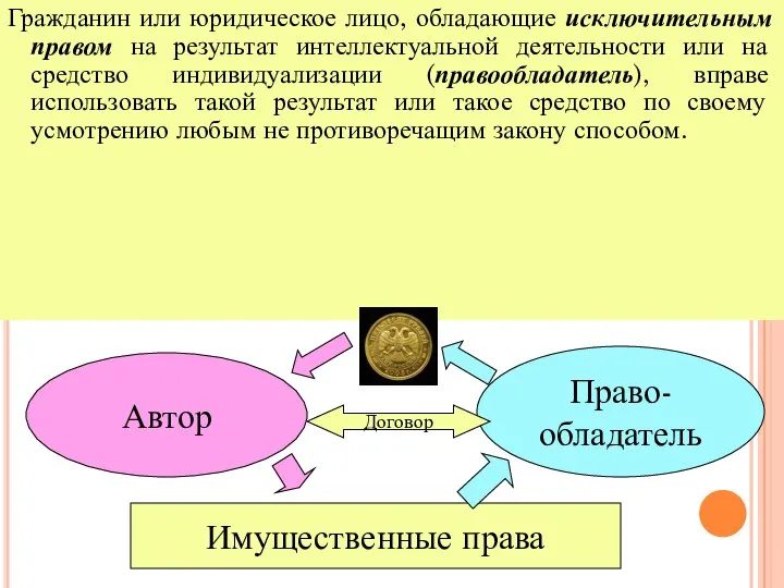 Гражданин или юридическое лицо, обладающие исключительным правом на результат интеллектуальной деятельности или