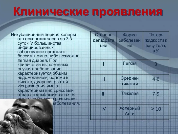 Клинические проявления Инкубационный период холеры от нескольких часов до 2-3 суток. У