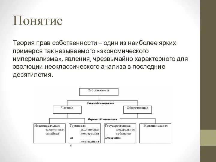 Понятие Теория прав собственности – один из наиболее ярких примеров так называемого