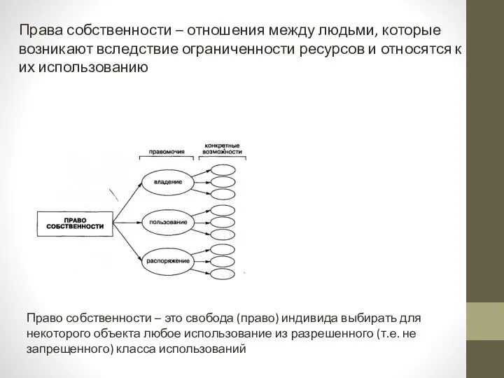 Права собственности – отношения между людьми, которые возникают вследствие ограниченности ресурсов и