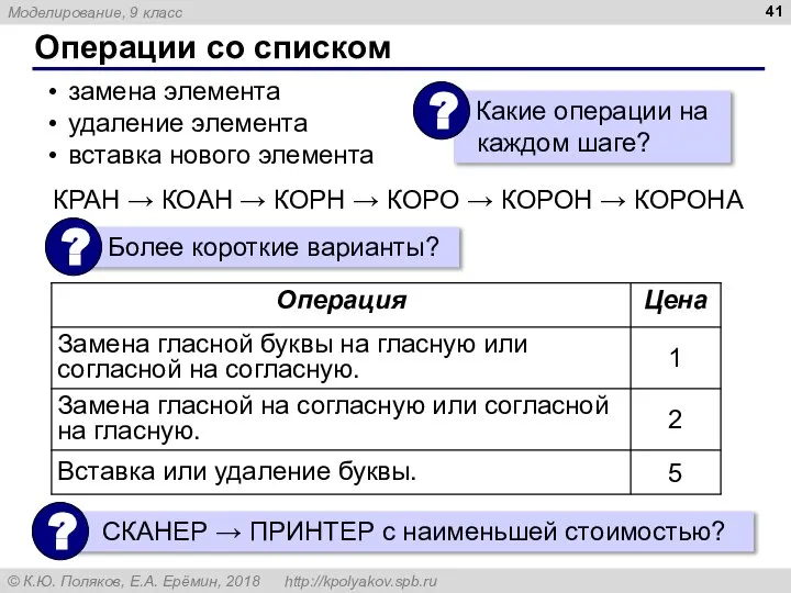 Операции со списком замена элемента удаление элемента вставка нового элемента КРАН →