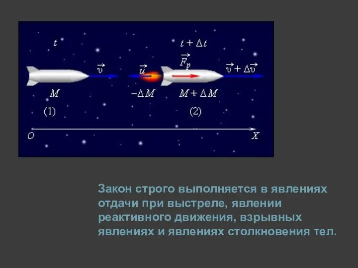 Закон строго выполняется в явлениях отдачи при выстреле, явлении реактивного движения, взрывных