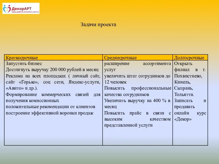 Задачи проекта