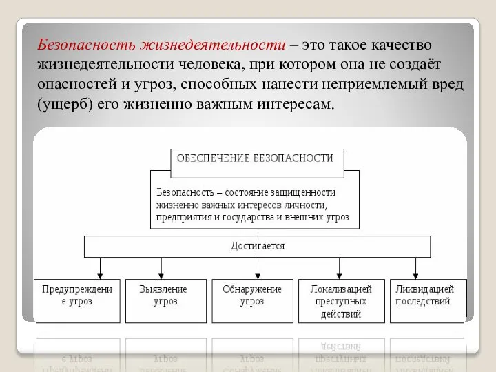 Безопасность жизнедеятельности – это такое качество жизнедеятельности человека, при котором она не