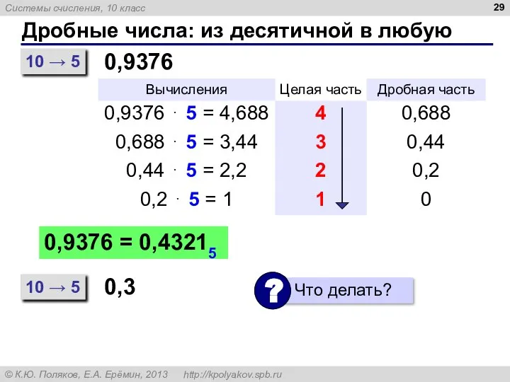 Дробные числа: из десятичной в любую 10 → 5 0,9376 0,9376 =